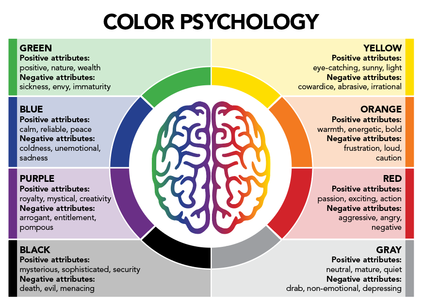 The Impact of Color Psychology in Logo Design